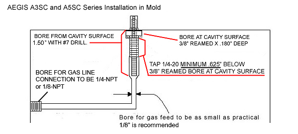 gas pins assembly - AEGIS A3SC and A5SC Series