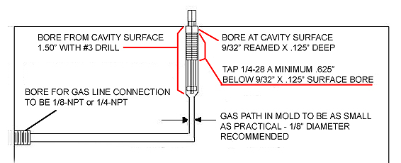 gas pin assembly - AEGIS A4SC and A6SC Series