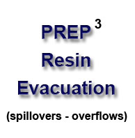 gas assist spillovers - AEGIS  PREP3 method